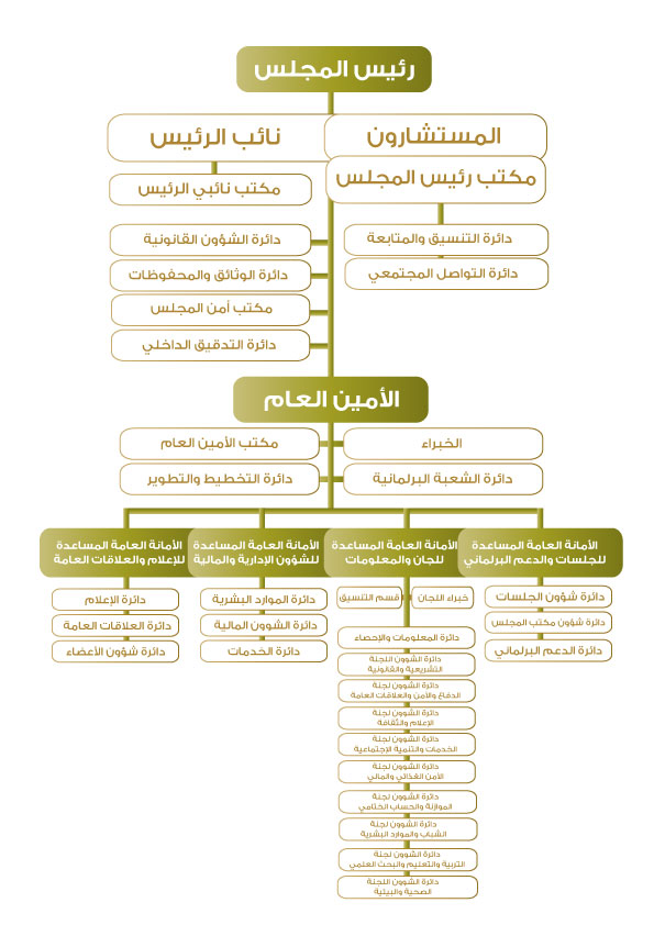 الهيكل-التنظيمي-(1).jpg